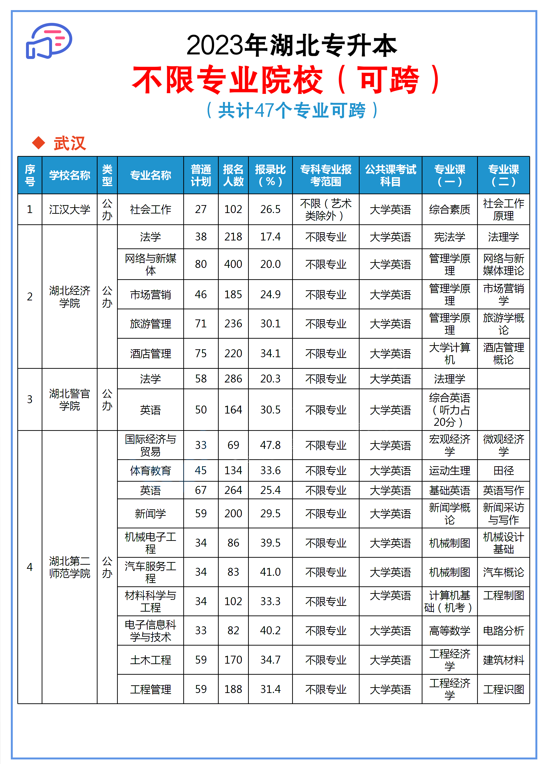 统招专升本可跨院校素材_03.png