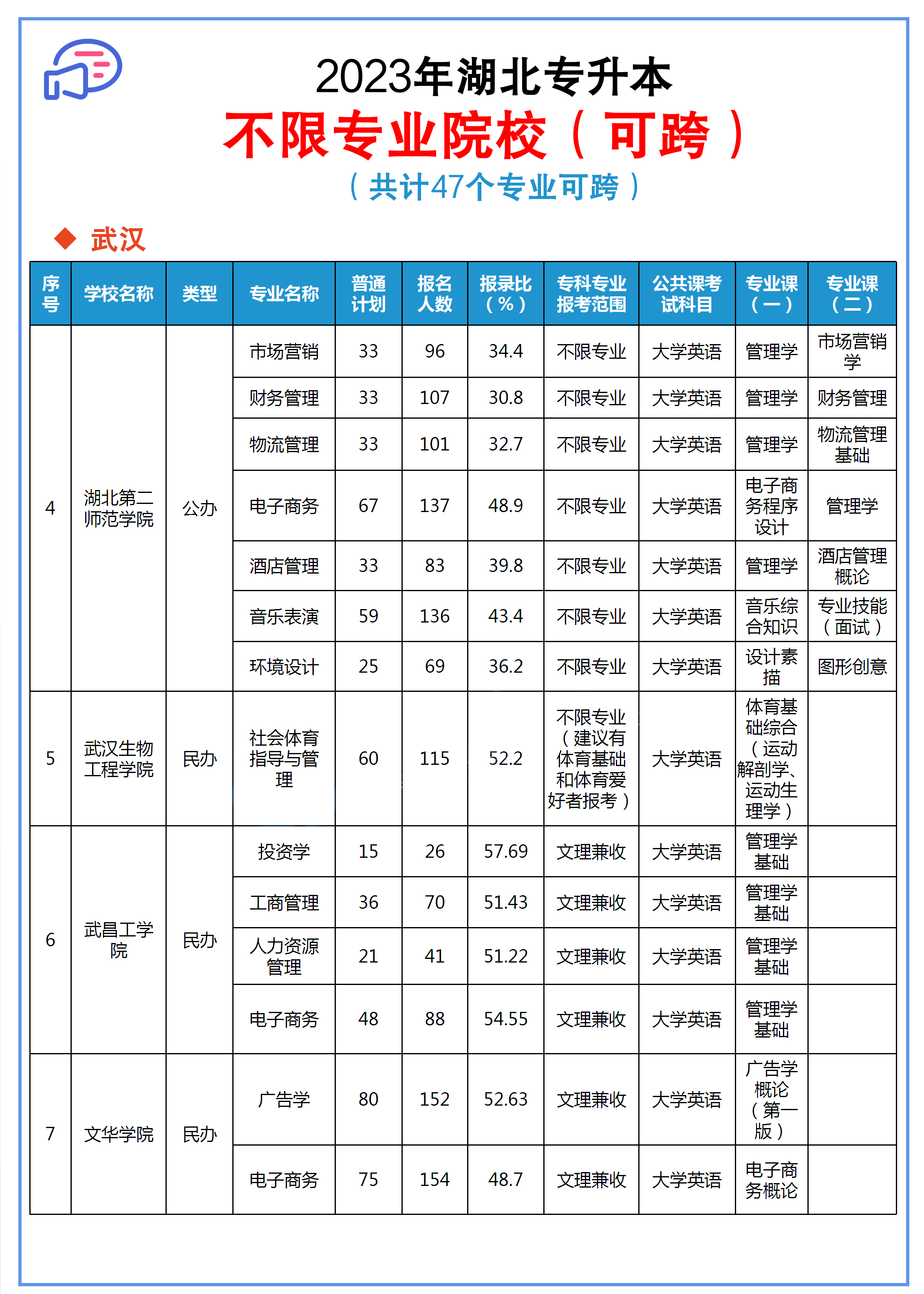 统招专升本可跨院校素材_04.png