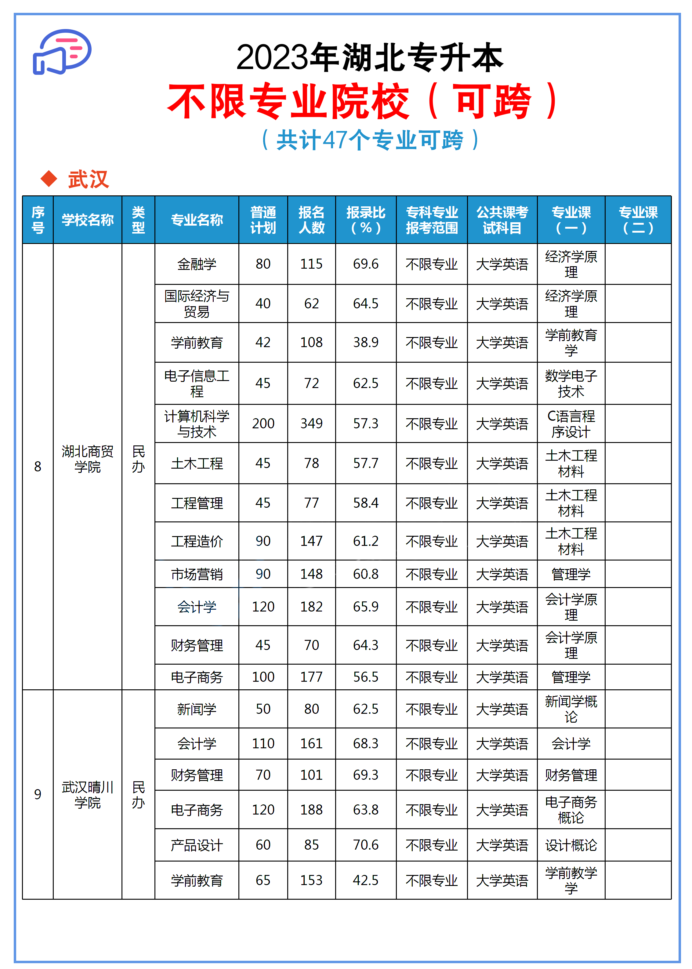 统招专升本可跨院校素材_05.png