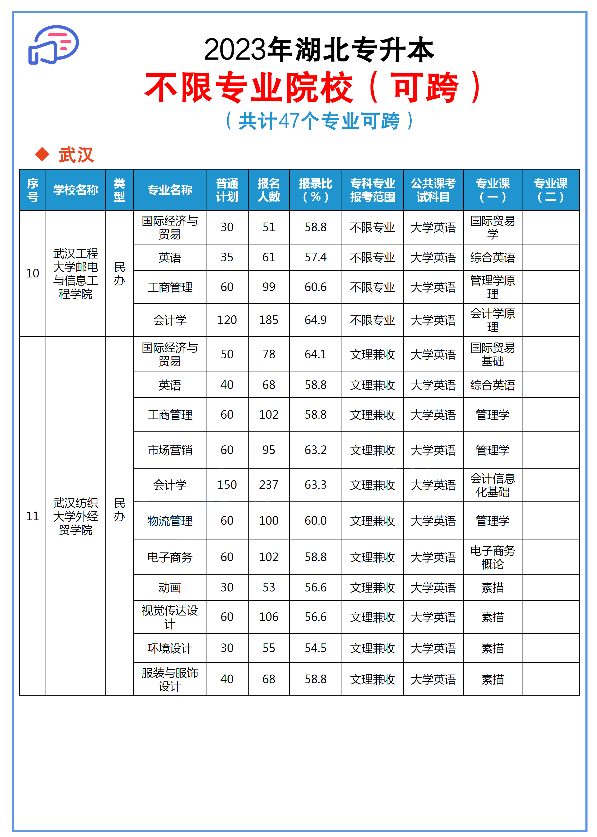 统招专升本可跨院校素材_06.png