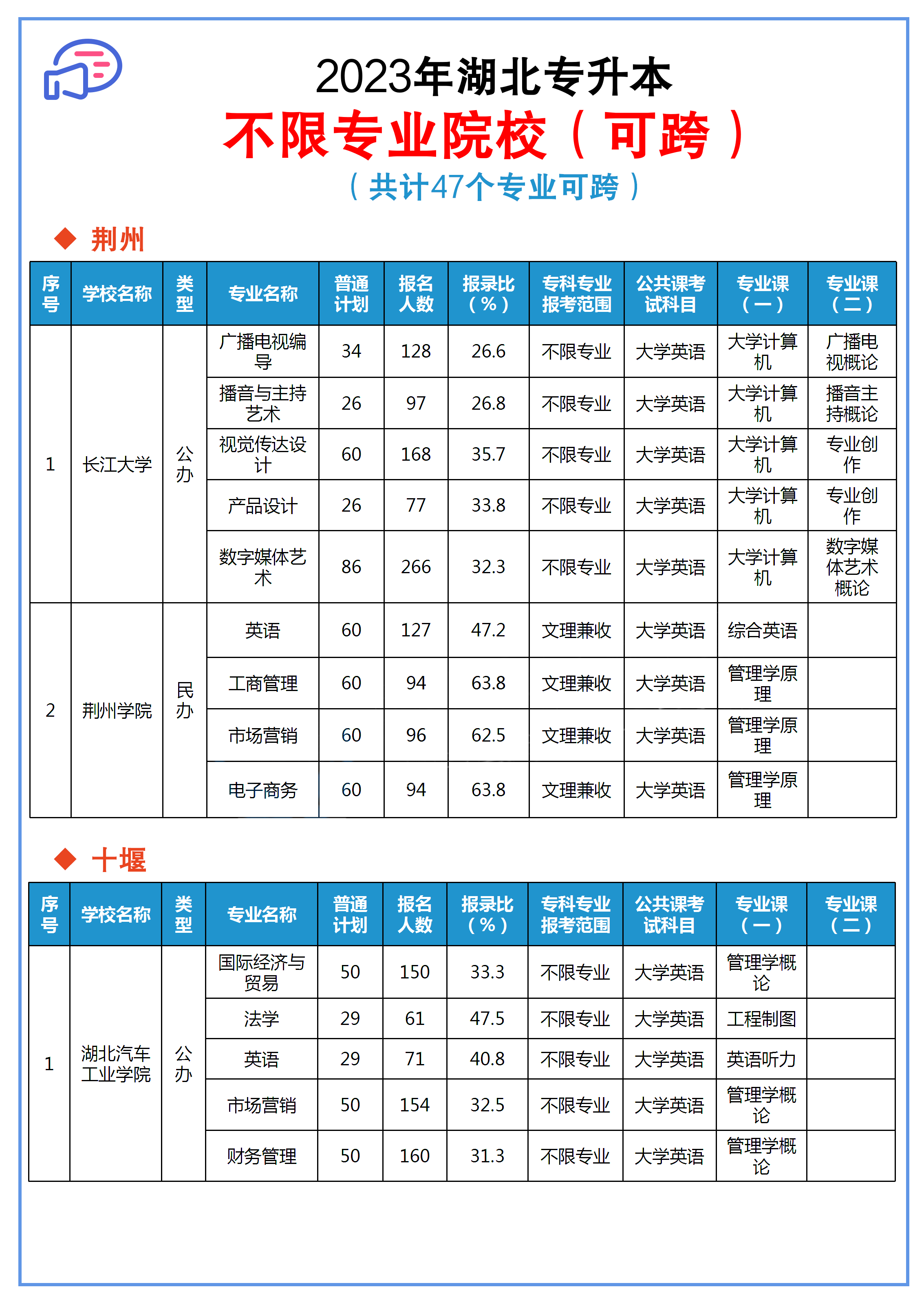 统招专升本可跨院校素材_07.png