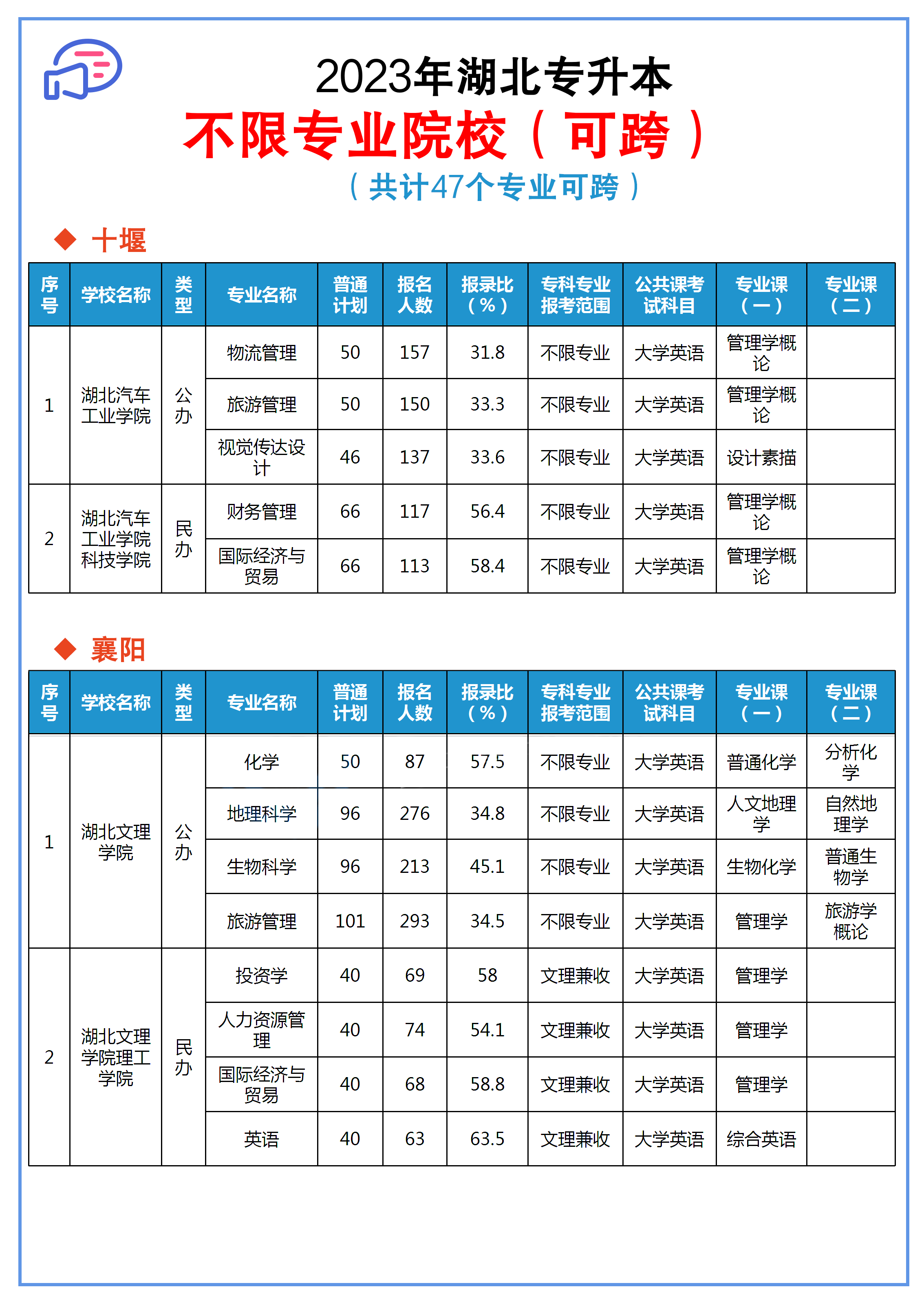 统招专升本可跨院校素材_08.png