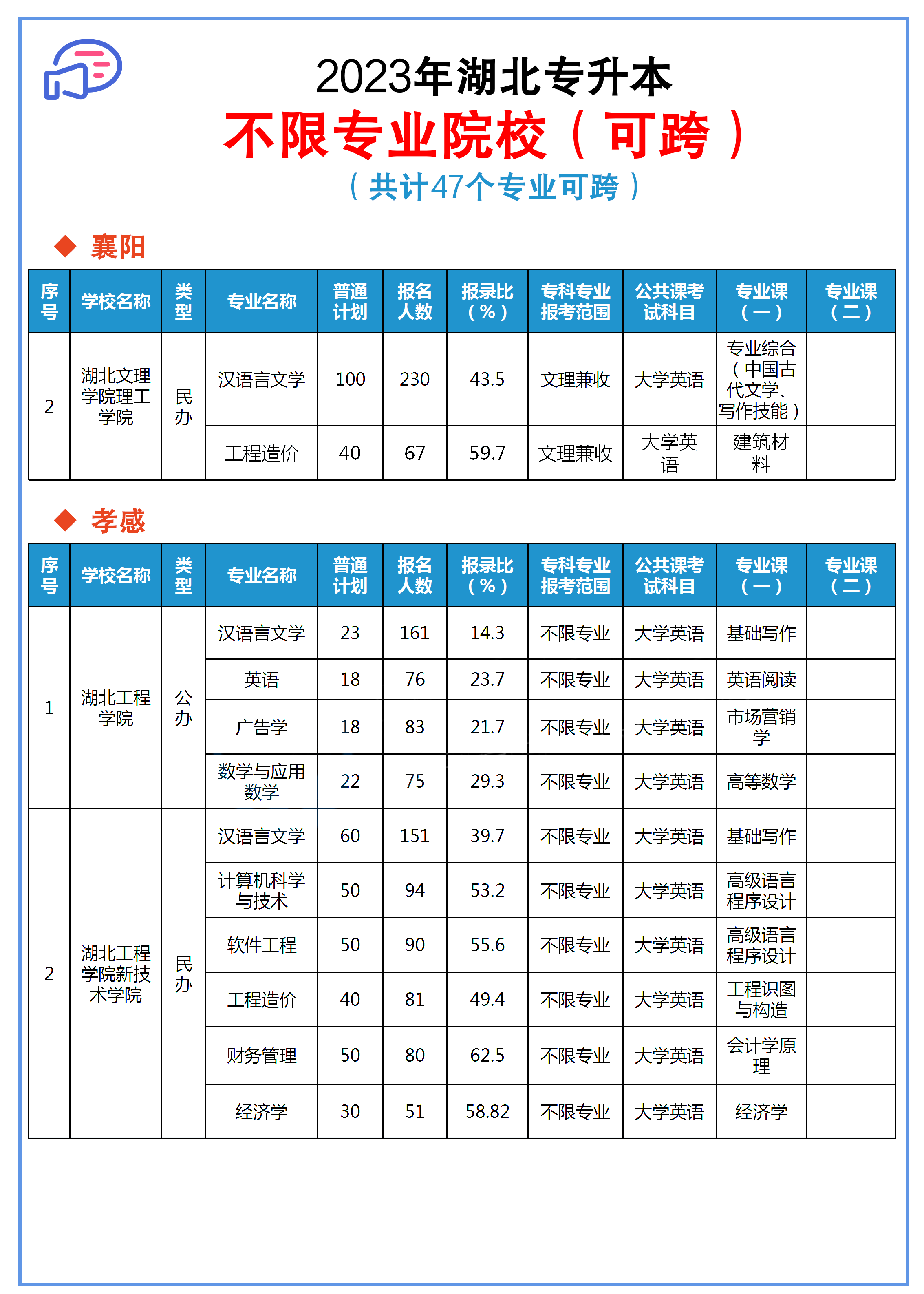 统招专升本可跨院校素材_09.png